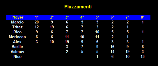 Grid-Novembre-piazzamenti.png