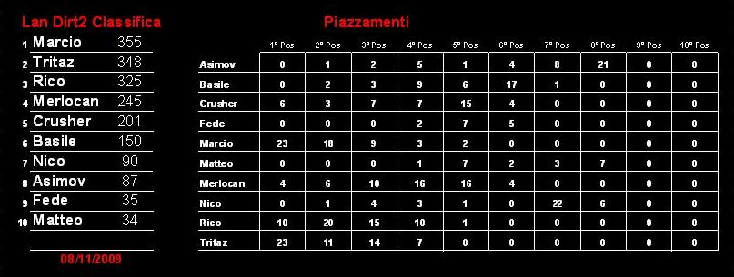 classifica.jpg