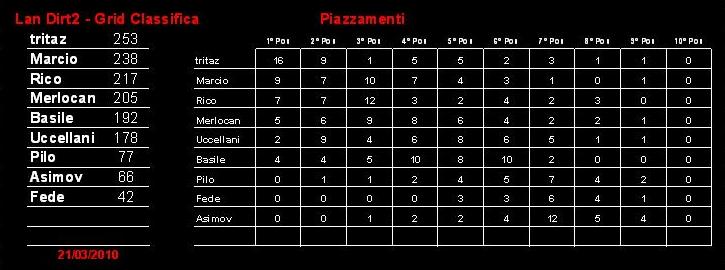 21.03.10 Classifica.jpg