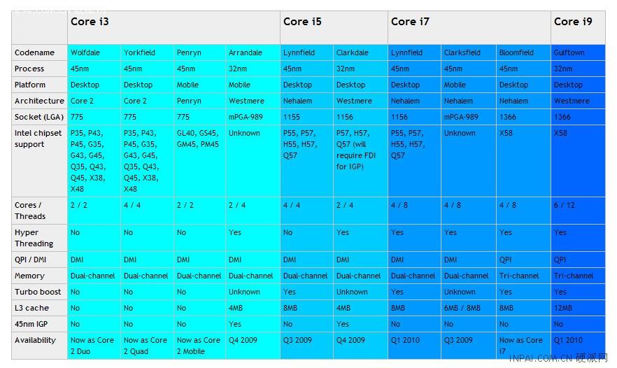 core-intel_c.jpg