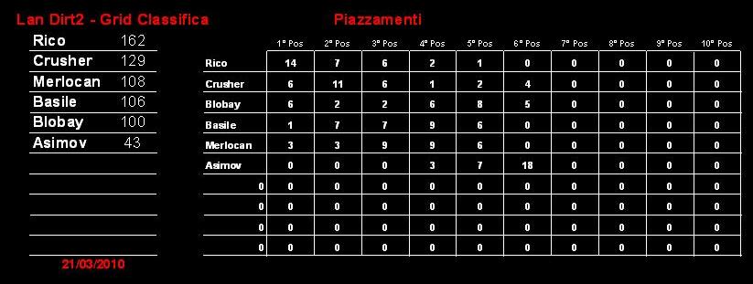 classifica 11.04.10.jpg